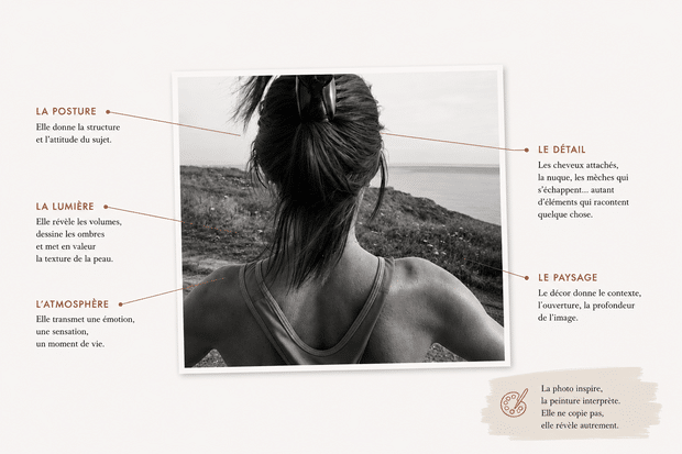 Critères pour choisir une photo de portrait